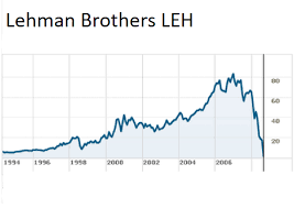 Is Deutsche Bank Really The Next Lehman Brothers This