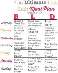 So of course, since the low carb diet increases fat intake, it naturally raises concerns. 28 Low Cholesterol Diet Ideas Low Cholesterol Diet Cholesterol Diet Low Cholesterol