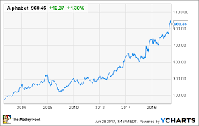 Best Ipos Of All Time The Motley Fool