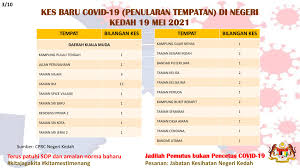 Senarai kerjaya pilihan negeri johor, kedah, kelantan, melaka, negeri sembilan, pahang, perak, perlis, pulau pinang, sabah, sarawak. Ouxiombix35pam