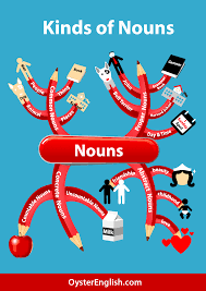 Concrete nouns are nouns that can be experienced through our five senses, i.e. All About Nouns