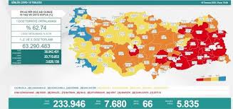 Check spelling or type a new query. Saglik Bakani Fahrettin Koca Guncel Corona Virusu Rakamlarini Acikladi 18 Temmuz 2021 Koronavirus Tablosu Fotomac