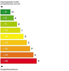 Ich würde sehr gerne mietverträge, bzw wohnung tauschen mit jemanden der eine etwas größere wohnung sucht. Vermietet Luxurioses Wohnen In Top Lage Von Munchen Kiebert Immobilien