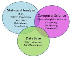 What Is Wrong With The Definition Of Data Science