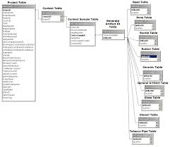 Image result for Relational Database