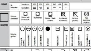 Makinede boyanan çamaşırlarımızı zor da olsa eski haline döndürmemiz mümkündür ancak hiç boyanmamaları daha iyidir. Camasir Yikama Sirlari Kizlarsoruyor Sayfa 10