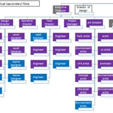 org chart slice major project download scientific diagram