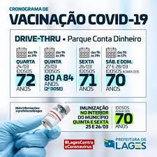 A resposta de portugal à covid19. Prefeitura Municipal De Lages