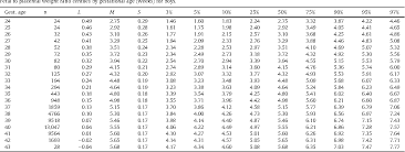 Table 3 From Gestational Age Gender And Parity Specific