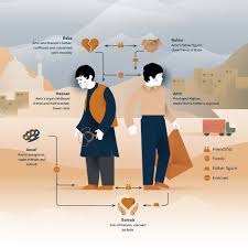 Visionar On Twitter The Kite Runner Father Figure Classic Books