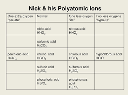 A great way to memorize the polyatomic ions is to use this acronym: Ppt Nick His Polyatomic Ions Nick The Camel Had A Clam For Supper In Phoenix Powerpoint Presentation Id 4678513