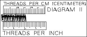 Thread Identification Chart