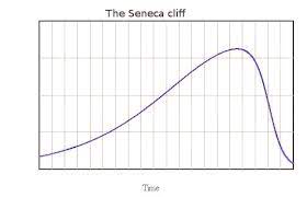 Cassandra's Legacy: The Seneca Cliff of Oil Production