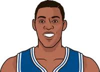 Los Angeles Lakers 1961 Roster