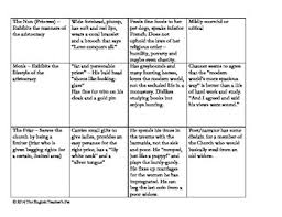 Chaucer Pilgrims Character Description Chart And Answer Key