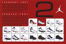 Air Jordan Chart Online Shopping For Women Men Kids