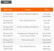 Pos laju tracking number formats. Why Poslaju Like This
