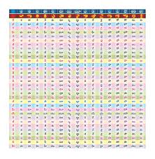 Buy Telugu Letters Chart Poster Book Online At Low Prices In