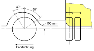 Habe bei der höherlegung des mb 711 ganz die größe der radabdeckungen und die funktion der schmutzlappen aus dem blick verloren. Alufelgen Land Niederosterreich
