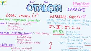 Image result for Otalgia