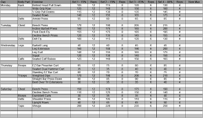 weightlifting max chart pdf