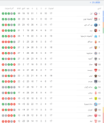يستضيف اليوم نادي سانت إيتيان فريق باريس سان جيرمان في مباراة قويه، ويلعب صاحب الارض في مباراة اليوم لمحاولة الفوز والتقدم اكثر في الدوري الفرنسي ،في مواجهة مرتقبة لعشاق البي اس جي. ØªØ±ØªÙŠØ¨ Ø§Ù„Ø¯ÙˆØ±ÙŠ Ø§Ù„ÙØ±Ù†Ø³ÙŠ Ø¨Ø§Ø±ÙŠØ³ Ø³Ø§Ù† Ø¬ÙŠØ±Ù…Ø§Ù† ÙŠØ¶ÙŠÙ‚ Ø§Ù„Ø®Ù†Ø§Ù‚ Ø¹Ù„Ù‰ Ù„ÙŠÙˆÙ† Ø§Ù„ØªÙŠØ§Ø± Ø§Ù„Ø§Ø®Ø¶Ø±