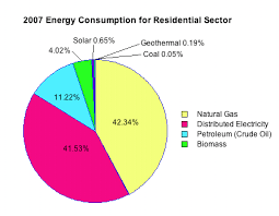 Energy Student Resources Us Energy Production