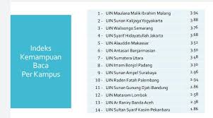Detail download soal ujian mandiri uin malang pdf dapat kamu nikmati dengan cara klik link download dibawah dengan mudah tanpa iklan yang mengganggu. Indeks Kemampuan Baca Al Quran Mahasiswa Uin Malang Tertinggi Website Kementerian Agama Ri Kanwil Diy