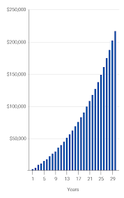 Registered Retirement Savings Plan Rrsp Rbc Royal Bank