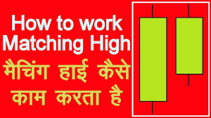 How To Use Matching High Candlestick Pattern In Hindi Technical Analysis In Hindi