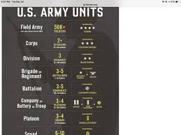 The 1st army division based in rio de janeiro and subordinated to the eastern military command, the 2nd army. How Big Is A Division In The Us Army Quora