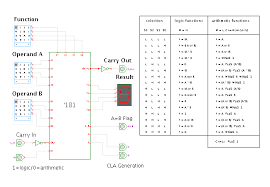 74181 Logic Diagram Google Search