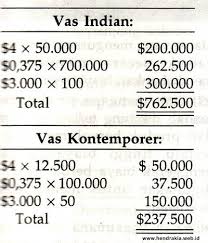 Biaya per unit pengertian biaya per unit pentingnya biaya per unit cara mendapatkan informasi. Contoh Menghitung Biaya Harga Pokok Produksi Dengan Cara Tradisonal Dan Cara Kontemporer Berdasar Kegiatan Activity Based Costing Abc Referensi Manajemen Berbasis Aktivitas