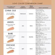 Makeup Color Comparison Makeup Color Comparison Chart