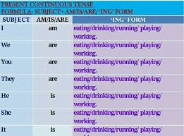 We did not find results for: Present Continuous English Learning Vocabulary Grammar Listening Writing Etc Facebook