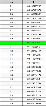 We assume you are converting between centimetre and inch. 1 Centimeters To Inches Converter 1 Cm To In Converter
