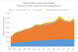 Full ip address details for 111.90.150.204 (as45839 shinjiru technology sdn bhd) including geolocation and map, hostname, and api details. Https Ndus Edu Download 851 Financial Information 16419 2019 Economic Impact Of North Dakota University System Pdf