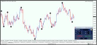 fx trader magazine technical analysis understanding