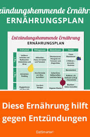 Pin Auf Ms Und Ernahrung