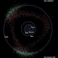 It contains a great many solid, irregularly shaped bodies, of many sizes but much smaller than planets, called asteroids or minor planets. How Jupiter Shields The Inner Planets From The Asteroid Belt Space