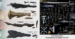 Eve Search Eve Ship Size Chart