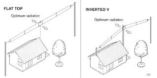 Image result for ICOM IC-710