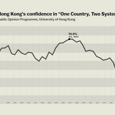 The Anger Behind The Hong Kong Uprising In One Chart Vox