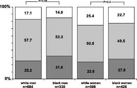 Image result for Body Composition Changes with Aging