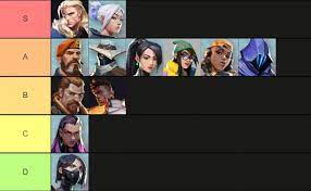 More than guns and bullets, you'll choose an agent armed with adaptive, swift, and lethal abilities that create opportunities to let your gunplay shine. Valorant Agent Tier List Patch 1 06