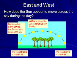 2.what does julia reply to her teacher introduction? Why Does The Sun Rise In The East And Set In The West Know It All
