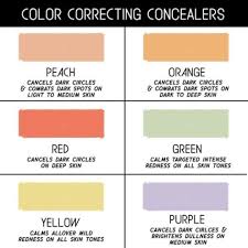 Turn To A Color Correcting Concealer If Foundation Isn T Doing Enough The Trick Is Knowing Which Color Will Neutralize Your Concern For Example Green Has Lon Color Correcting Concealer Correcting Concealer Redness