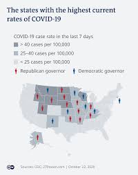 On a trend line of total cases, a flattened curve looks how it sounds: Us Could See Half A Million Coronavirus Deaths By End Of Winter Study Warns News Dw 23 10 2020