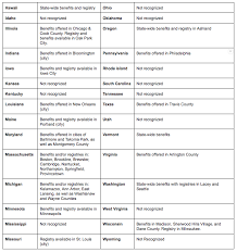 Is a managed health care company that sells a wide variety of health insurance plans in the united states. The Ultimate Guide To Domestic Partnerships And Health Insurance Stride Blog