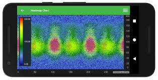 Android Heatmap Chart Fast Native Chart Controls For Wpf